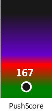 Der PushScore ist umso höher, je schlechter die Aktienbewertung ausfällt.