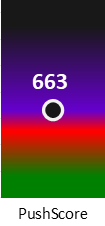 Der PushScore ist umso höher, je schlechter die Aktienbewertung ausfällt.