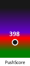 Der PushScore ist umso höher, je schlechter die Aktienbewertung ausfällt.