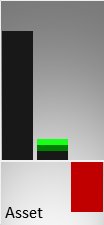 Vergleich der Vermögenswerte (Mitte) und des operativen Ergebnisses (rechts) mit der Größe eines kmU (links)
