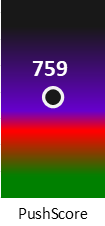 Der PushScore ist umso höher, je schlechter die Aktienbewertung ausfällt.