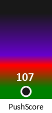 Der PushScore ist umso höher, je schlechter die Aktienbewertung ausfällt.