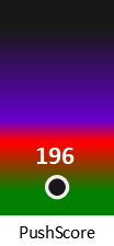 Der PushScore ist umso höher, je schlechter die Aktienbewertung ausfällt.