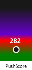 Der PushScore ist umso höher, je schlechter die Aktienbewertung ausfällt.