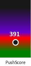 Der PushScore ist umso höher, je schlechter die Aktienbewertung ausfällt.