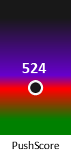 Der PushScore ist umso höher, je schlechter die Aktienbewertung ausfällt.