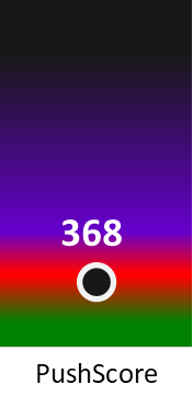 Der PushScore ist umso höher, je schlechter die Aktienbewertung ausfällt.