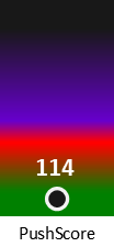 Der PushScore ist umso höher, je schlechter die Aktienbewertung ausfällt.