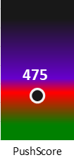 Der PushScore ist umso höher, je schlechter die Aktienbewertung ausfällt.