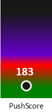 Der PushScore ist umso höher, je schlechter die Aktienbewertung ausfällt.