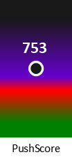 Der PushScore ist umso höher, je schlechter die Aktienbewertung ausfällt.