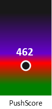 Der PushScore ist umso höher, je schlechter die Aktienbewertung ausfällt.