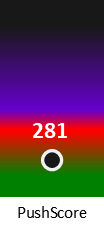 Der PushScore ist umso höher, je schlechter die Aktienbewertung ausfällt.