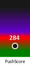 Der PushScore ist umso höher, je schlechter die Aktienbewertung ausfällt.