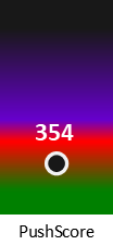 Der PushScore ist umso höher, je schlechter die Aktienbewertung ausfällt.