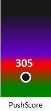 Der PushScore ist umso höher, je schlechter die Aktienbewertung ausfällt.