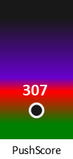 Der PushScore ist umso höher, je schlechter die Aktienbewertung ausfällt.