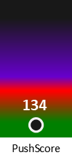 Der PushScore ist umso höher, je schlechter die Aktienbewertung ausfällt.
