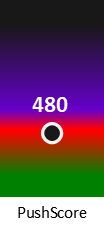 Der PushScore ist umso höher, je schlechter die Aktienbewertung ausfällt.