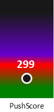 Der PushScore ist umso höher, je schlechter die Aktienbewertung ausfällt.