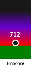 Der FinanzScore ist umso höher, je schlechter die finanzielle Situation des Unternehmens bewertet wird.