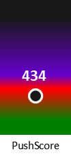 Der PushScore ist umso höher, je schlechter die Aktienbewertung ausfällt.