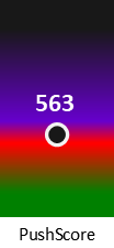 Der PushScore ist umso höher, je schlechter die Aktienbewertung ausfällt.