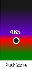 Der PushScore ist umso höher, je schlechter die Aktienbewertung ausfällt.