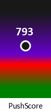 Der PushScore ist umso höher, je schlechter die Aktienbewertung ausfällt.
