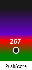 Der PushScore ist umso höher, je schlechter die Aktienbewertung ausfällt.