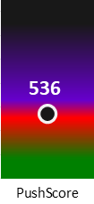 Der PushScore ist umso höher, je schlechter die Aktienbewertung ausfällt.