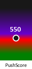 Der PushScore ist umso höher, je schlechter die Aktienbewertung ausfällt.