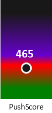 Der PushScore ist umso höher, je schlechter die Aktienbewertung ausfällt.