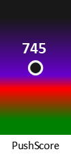 Der PushScore ist umso höher, je schlechter die Aktienbewertung ausfällt.