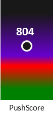Der PushScore ist umso höher, je schlechter die Aktienbewertung ausfällt.