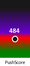 Der PushScore ist umso höher, je schlechter die Aktienbewertung ausfällt.