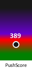 Der PushScore ist umso höher, je schlechter die Aktienbewertung ausfällt.