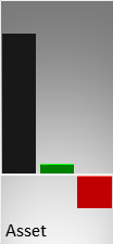 Vergleich der Vermögenswerte (Mitte) und des operativen Ergebnisses (rechts) mit der Größe eines kmU (links)
