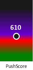 Der PushScore ist umso höher, je schlechter die Aktienbewertung ausfällt.