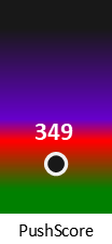 Der PushScore ist umso höher, je schlechter die Aktienbewertung ausfällt.
