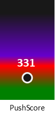 Der PushScore ist umso höher, je schlechter die Aktienbewertung ausfällt.