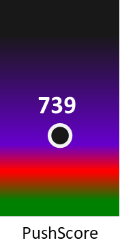 Der PushScore ist umso höher, je schlechter die Aktienbewertung ausfällt.