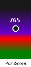 Der PushScore ist umso höher, je schlechter die Aktienbewertung ausfällt.