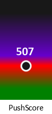 Der PushScore ist umso höher, je schlechter die Aktienbewertung ausfällt.