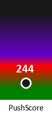 Der PushScore ist umso höher, je schlechter die Aktienbewertung ausfällt.