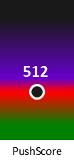 Der PushScore ist umso höher, je schlechter die Aktienbewertung ausfällt.