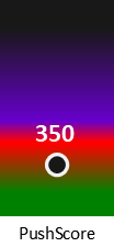 Der PushScore ist umso höher, je schlechter die Aktienbewertung ausfällt.