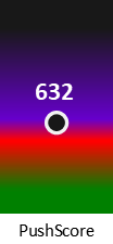 Der PushScore ist umso höher, je schlechter die Aktienbewertung ausfällt.