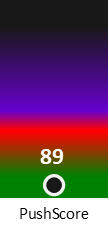 Der PushScore ist umso höher, je schlechter die Aktienbewertung ausfällt.