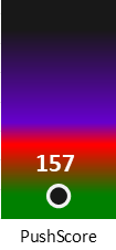 Der PushScore ist umso höher, je schlechter die Aktienbewertung ausfällt.